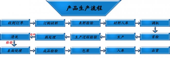 塔形盘她s直播app下载软件